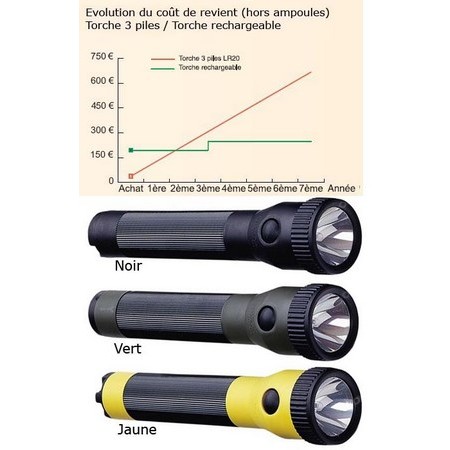 LAMPE RECHARGEABLE STREAMLIGHT POLYSTINGER