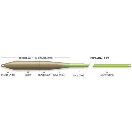 LÍNEA AIRFLO SUPERFLO UNIVERSAL TAPER