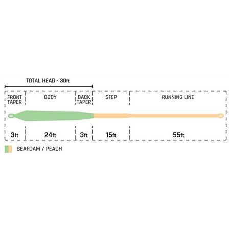 LINEA DA MOSCA CORTLAND 50+ SERIE CANNON