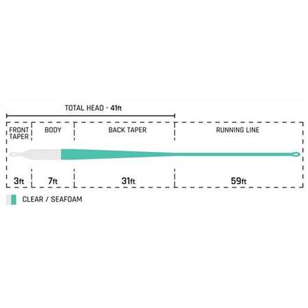 LINEA DA MOSCA CORTLAND TROPICAL PLUS GHOST TIP