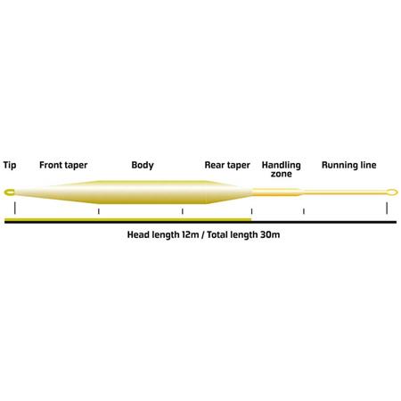 LINEA DA MOSCA VISION HERO STILL 120 FLY LINE