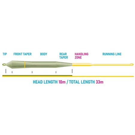 LINEHOVED AIRFLO POWER PIKE FLY LINE
