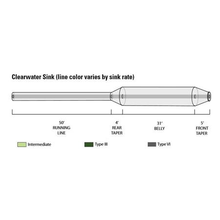 LINHA INTERMÉDIA / MERGULHANTE S3 - S6 ORVIS CLEARWATER INTERMÉDIAIRE / PLONGEANTE S3 - S6