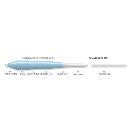 LINHA MOSCA AIRFLO FLATS UNIVERSAL RIDGE 2.0