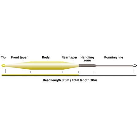 LINHA MOSCA VISION HERO COAST 95 FLY LINE