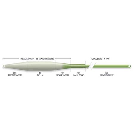 LINKA AIRFLO SUPERFLO TACTICAL TAPER