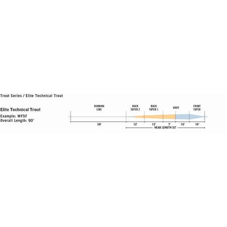 LINKA MUCHOWA RIO ELITE TECHNICAL TROUT
