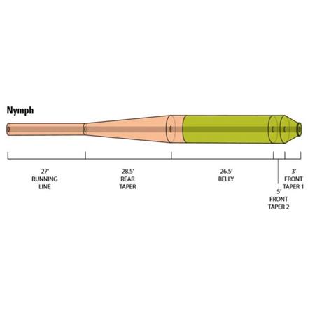 LINKA ORVIS HYDROS NYMPH