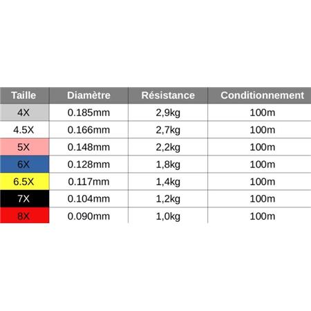 MONOFILAMENT NATIVE NX - 100M