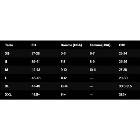 NEOPRENSOCKEN PATAGONIA YULEX WADING SOCKS WITH GRAVEL GUARD