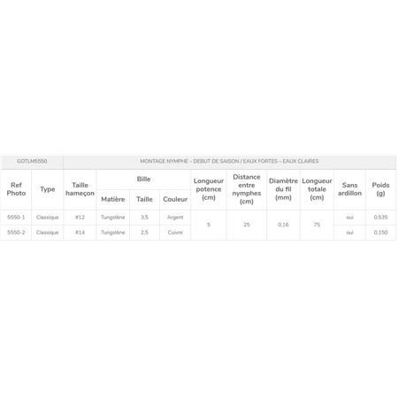 NINFA GARBOLINO DEBUT DE SAISON / EAUX FORTES - EAUX CLAIRES - PACK DE 2