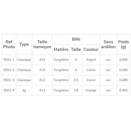 NYMF GARBOLINO EAUX FORTES / PROFONDES - EAUX TEINTÉES - PARTIJ VAN 4