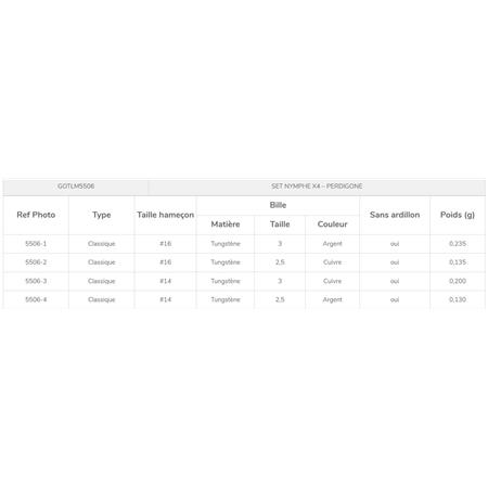 NYMF GARBOLINO PERDIGONE - PARTIJ VAN 4