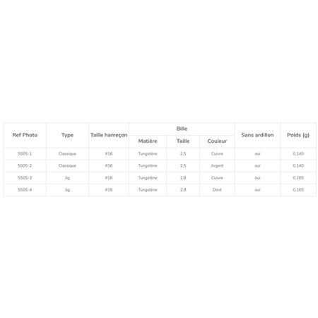 NYMPHE GARBOLINO ÉTÉ / EAUX BASSES – TEMPS COUVERT - 4ER PACK