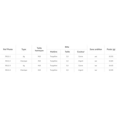 NYMPHE GARBOLINO MOYENNES ET GRANDES RIVIERES / EAUX CLAIRES - 4ER PACK