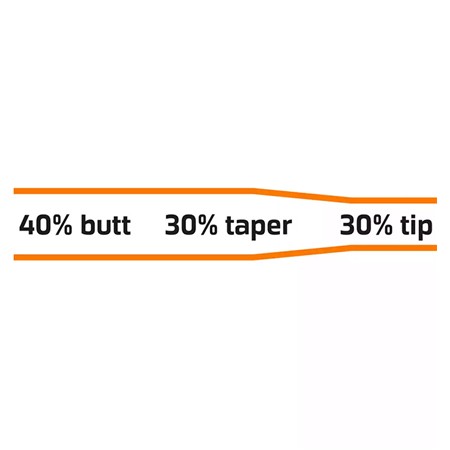 ONDERLIJN VISION NANO MONO LEADER