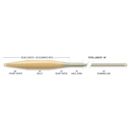 ΠΕΤΟΝΙΆ AIRFLO SUPERFLO TACTICAL TAPER