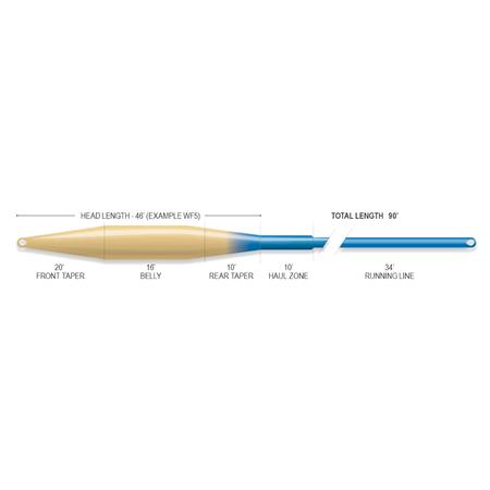 ΠΕΤΟΝΙΆ ΓΙΑ ΜΎΓΑ AIRFLO RIDGE 2.0 SUPERFLO TACTICAL TAPER