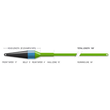 ΠΕΤΟΝΙΆ ΓΙΑ ΜΎΓΑ AIRFLO SUPERFLO MAX RIDGE 2.0 STREAMER MAX SHORT FLY LINE