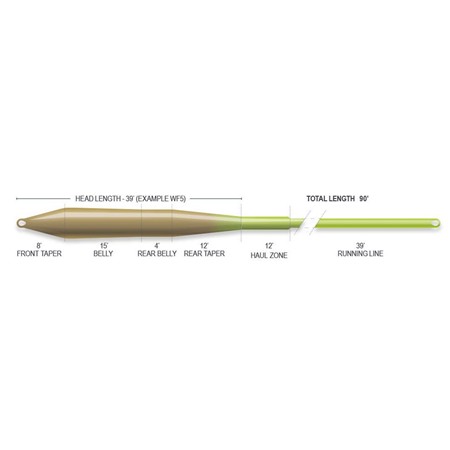 ΠΕΤΟΝΙΆ ΓΙΑ ΜΎΓΕΣ AIRFLO SUPERFLO MAX UNIVERSAL TAPER