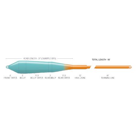 ΠΕΤΟΝΙΆ ΜΎΓΑΣ AIRFLO RIDGE 2.0 SUPERFLO POWER TAPER
