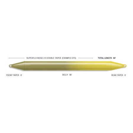 ΠΕΤΟΝΙΆ ΜΎΓΑΣ AIRFLO SUPERFLO MAX RIDGE 2.0 DOUBLE TAPER