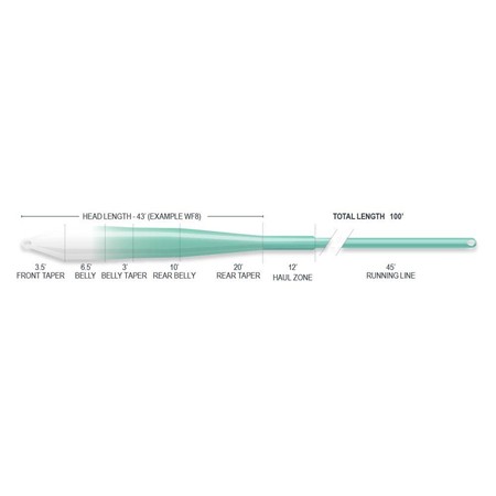 ΠΕΤΟΝΙΆ ΜΎΓΑΣ AIRFLO SUPERFLO MAX RIDGE 2.0 FLATS UNIVERSAL CLEAR TIP FLY LINE