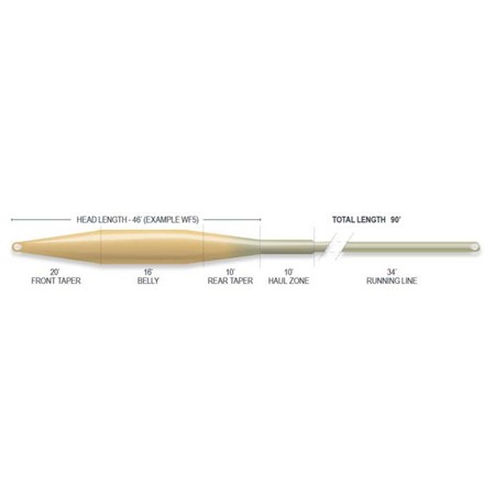 ΠΕΤΟΝΙΆ ΜΎΓΑΣ AIRFLO SUPERFLO MAX RIDGE 2.0 TACTICAL TAPER