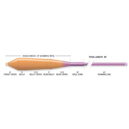 ΠΕΤΟΝΙΆ ΜΎΓΑΣ AIRFLO SUPERFLO POWER TAPER