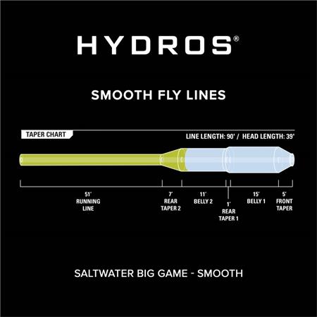 ΠΕΤΟΝΙΆ ΜΎΓΑΣ ORVIS HYDROS SALTWATER BIG GAME