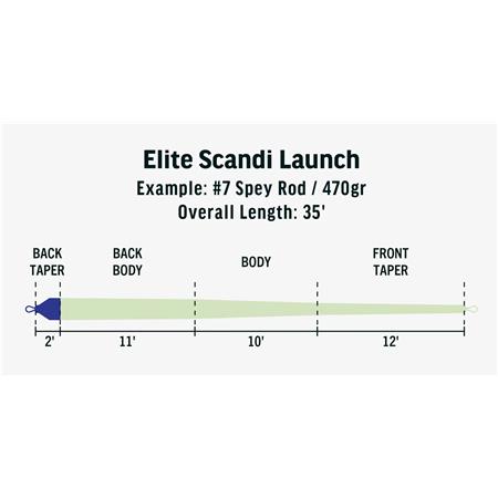 ΠΕΤΟΝΙΆ RIO ELITE SCANDI LAUNCH