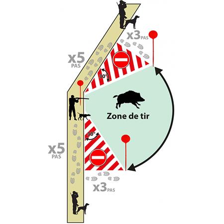 PICCHETTOT ANGULATEUR DI TIRO EUROP ARM PICAILLON