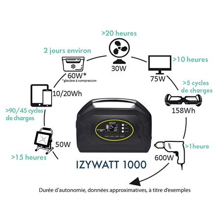 PORTABLE ENERGY STATION ORIUM IZYWATT 1000