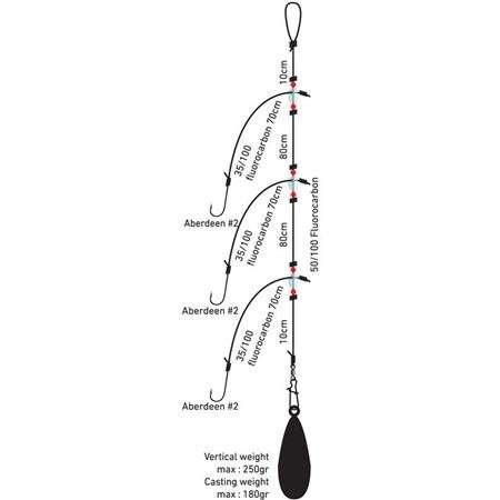 Przypon Daiwa Zestawy Surfcasting Pro