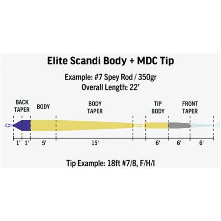 SÆT RIO ELITE SCANDI MDC KIT