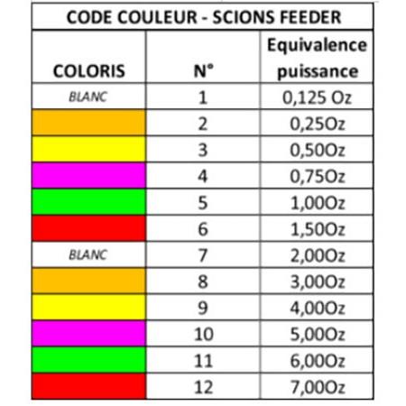 SCION AGGIUNTIVO GARBOLINO PLEINS VERRE SUPERFLEX