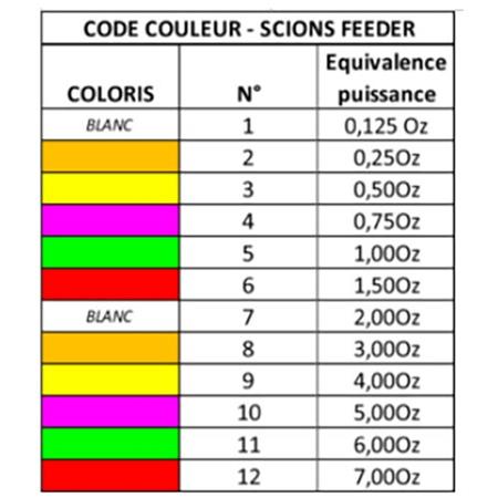 SCION SUPPLEMENTARE GARBOLINO PLEINS CARBONE DISTANCEFLEX EXTREME