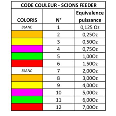 SCIONE SUPPLEMENTARE GARBOLINO PLEINS CARBONE DISTANCEFLEX