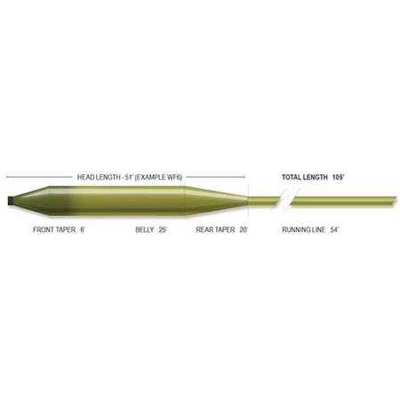 SEDA AIRFLO ANCHORTIP