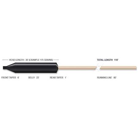SEDA AIRFLO DEPTHFINDER 30' HEAD