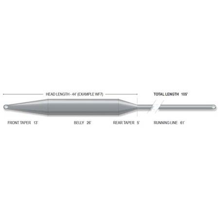 SEDA AIRFLO SIXTH SENSE SWEEP 2
