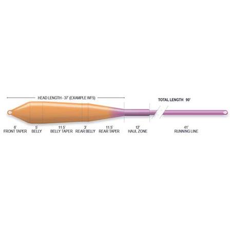 SEDA AIRFLO SUPERFLO POWER TAPER