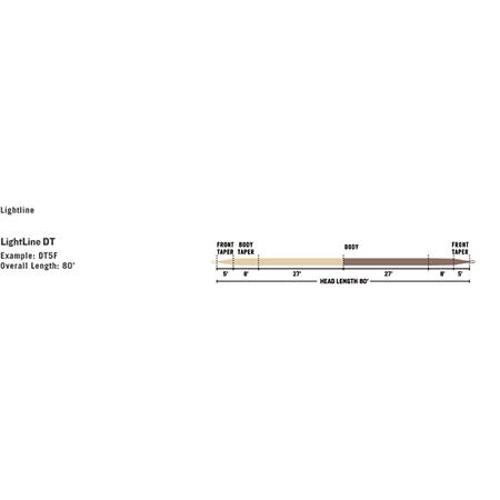 SEDA MOSCA RIO PREMIER LIGHTLINE DT
