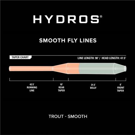 SEDA ORVIS HYDROS TROUT