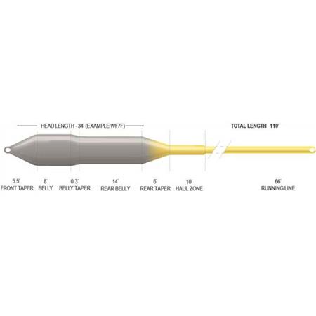 SEIDE AIRFLO RIDGE 2.0 SNIPER 4 SEASON