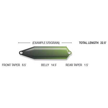 SEIDE AIRFLO SKAGIT COMP F.I.S.T SINKING