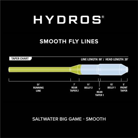 SEIDE ORVIS HYDROS SALTWATER BIG GAME