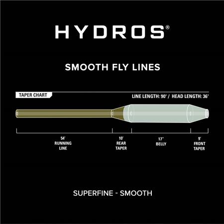 SEIDE ORVIS HYDROS SUPERFINE