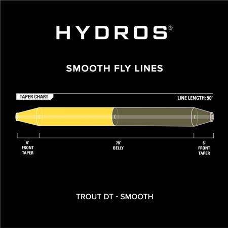 SEIDE ORVIS HYDROS TROUT DOUBLE TAPER