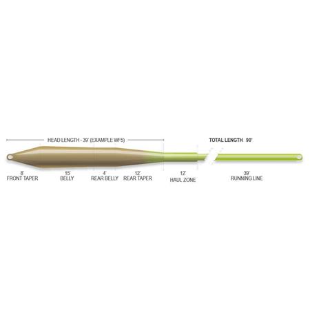SETA AIRFLO RIDGE 2.0 TACTICAL TAPER